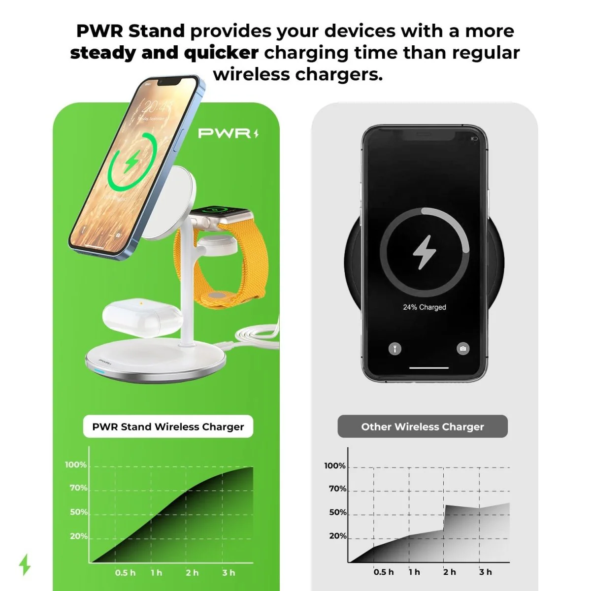 Stand - 3 in 1 - Image 7